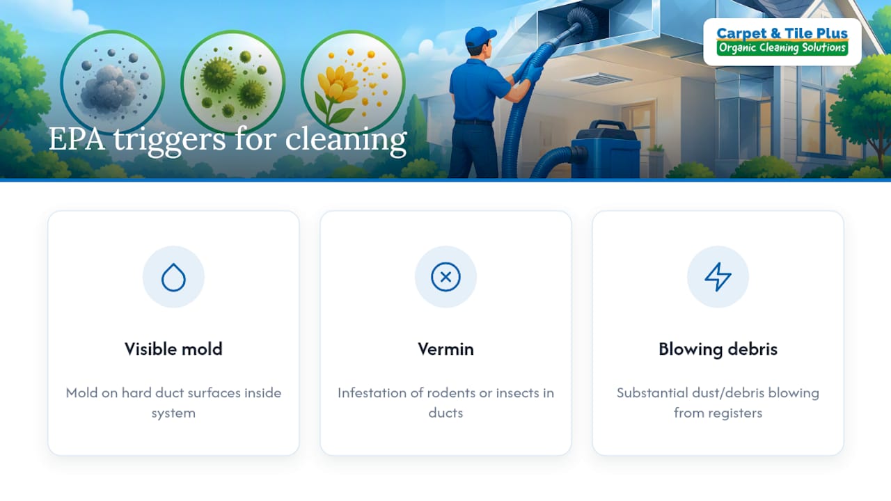 Three EPA backed duct cleaning triggers