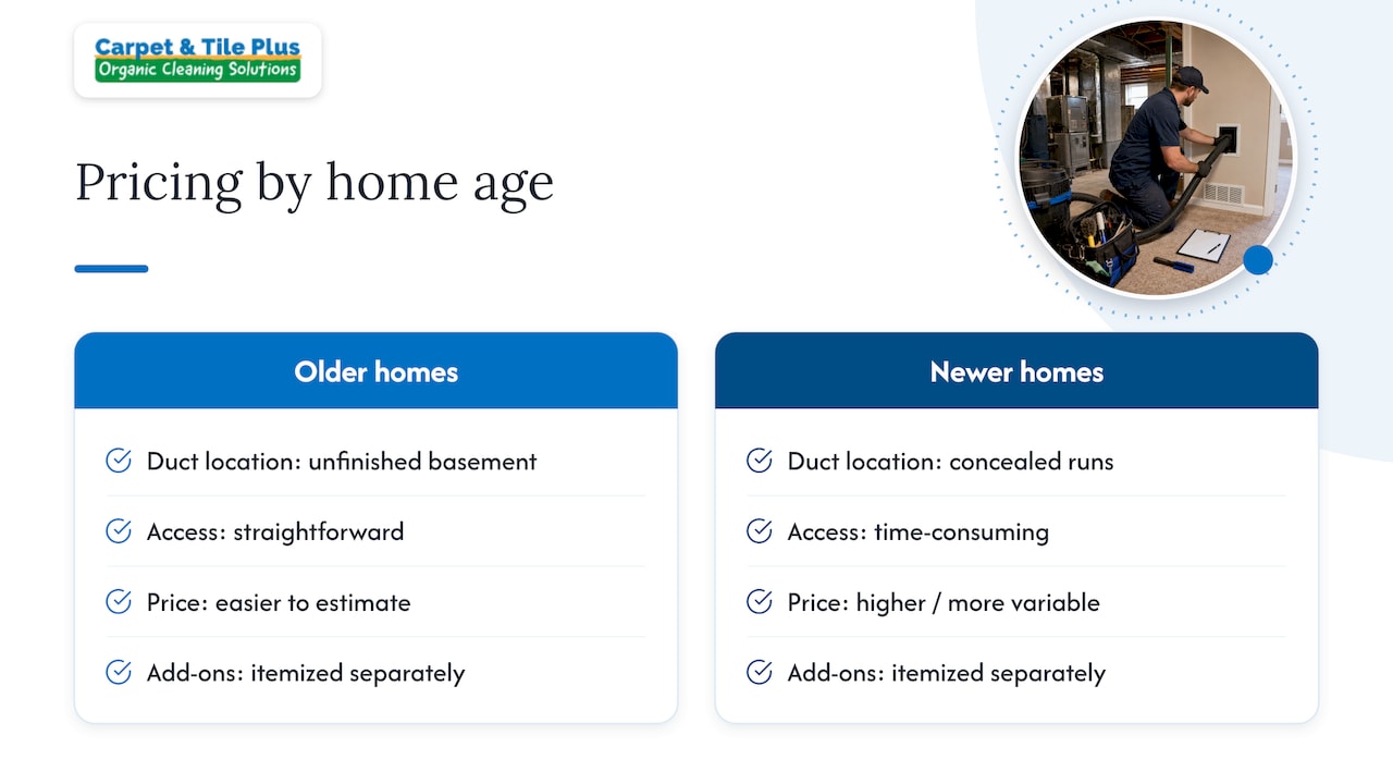 Local provider perspective: common Streamwood conditions and how we price jobs — overview diagram