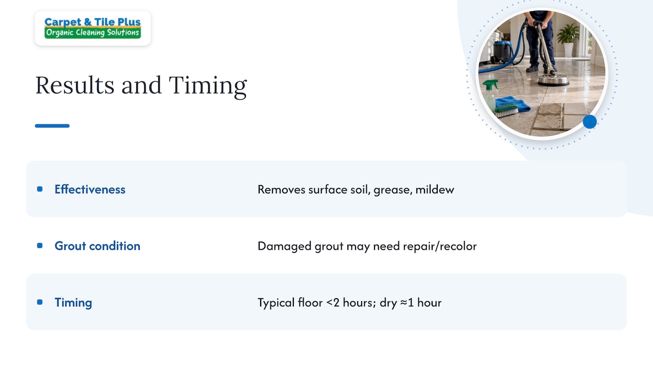 What to expect for results and timing — overview diagram