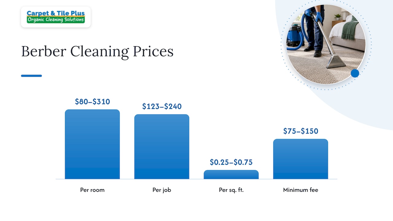 Berber carpet cleaning price ranges and units