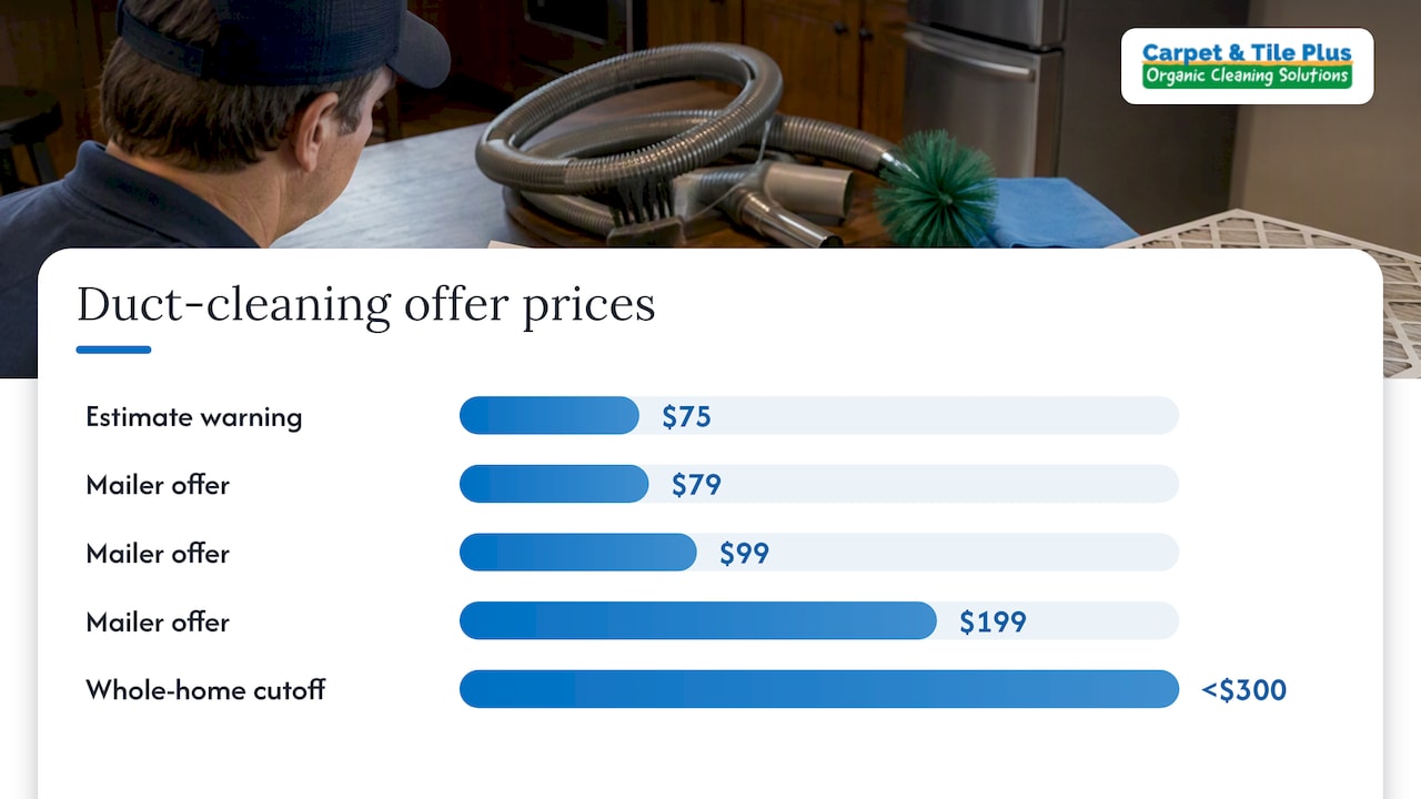 Why a very low price should worry you — overview diagram